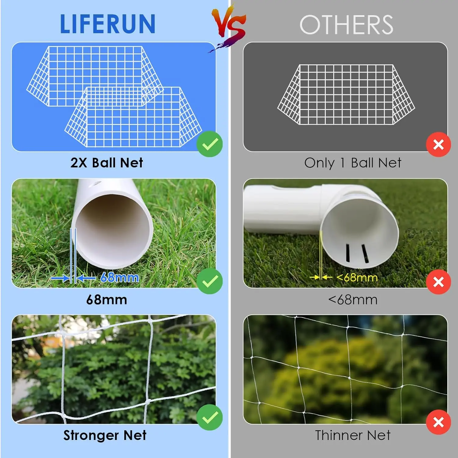 10x6.5ft Soccer Goal Set Weatherproof PVC Frame W/ 2xFootball Net, Backyard Portable Soccer Goal Ground Stakes for Kids, Adults