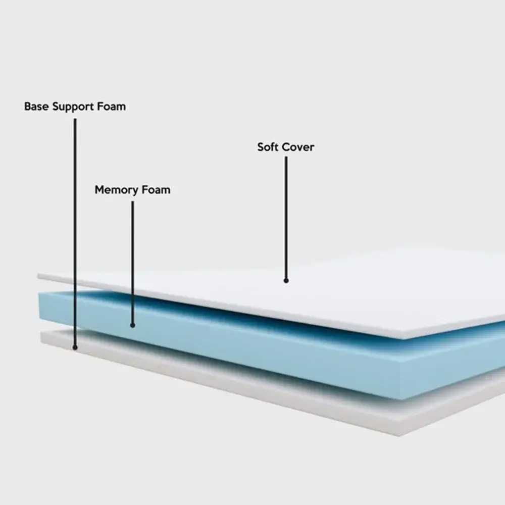 Folding Bed,Adult Guest Bed,80x190cm with 7cm Thick Memory Foam Mattress, Single Bed, Foldable Bed with Mattress Portable