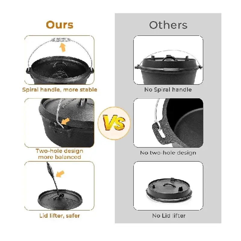 Femor Outdoor Dutch Oven with Lid Lifter Support and Screw Handle Cast Iron Pot for Outdoor and Indoor Cooking Baking 7.5 L
