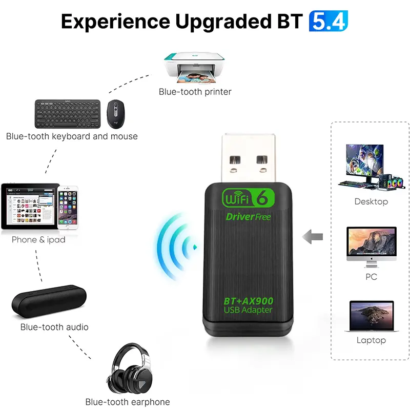 AX900 WIFI6 USB Adapter 2 IN 1 Bluetooth 5.4 Dual Band 2.4G&5G 900Mbps WiFi 802.11AX Wireless Card Receiver Dongle For WIN 10/11