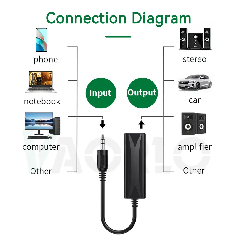 3.5mm Audio Aux Cable Anti-interference Ground Loop Noise Filter Lsolator Eliminate Cancelling For Home Stereo Car Audio System