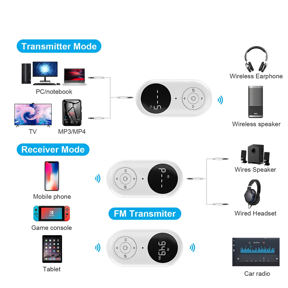 3 in 1 Bluetooth 5.3 Audio Receiver Transmitter 3.5MM AUX FM Transmitter Wireless Audio Adapter With Mic For Car TV PC Speaker