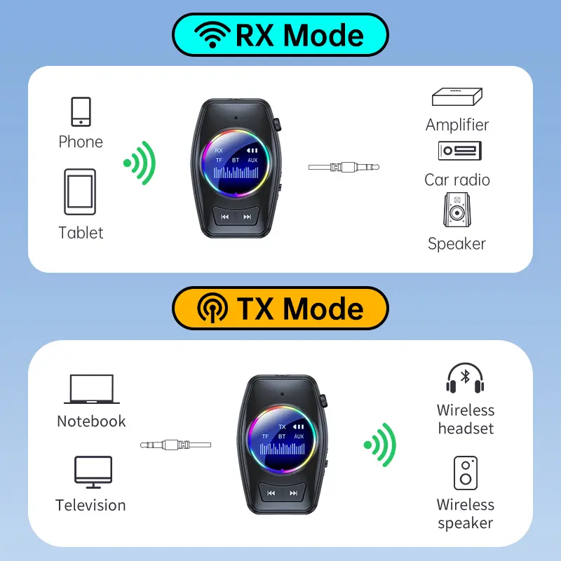 RGB Bluetooth 5.4 Audio Transmitter Receiver LED Display Hifi Music Wireless Adapter With Mic 3.5MM AUX TF Card Play For TV Car