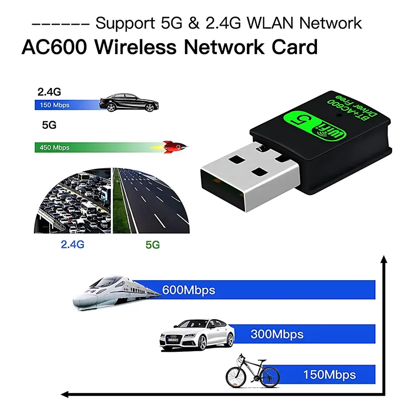 2-In-1 USB WiFi Bluetooth Wireless Adapter 600Mbps 2.4G+5GHz Wi-Fi Dongle AC600 High-Speed Network Card Receiver For PC Laptop