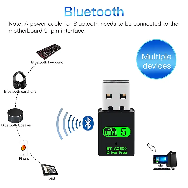 2-In-1 USB WiFi Bluetooth Wireless Adapter 600Mbps 2.4G+5GHz Wi-Fi Dongle AC600 High-Speed Network Card Receiver For PC Laptop