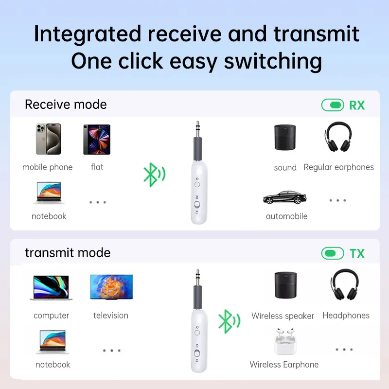 2-in-1 Bluetooth 5.4 Audio Receiver Transmitter Multipoint Wireless Adapter With MIC 3.5MM AUX For Airplane TV PC Car Speakers