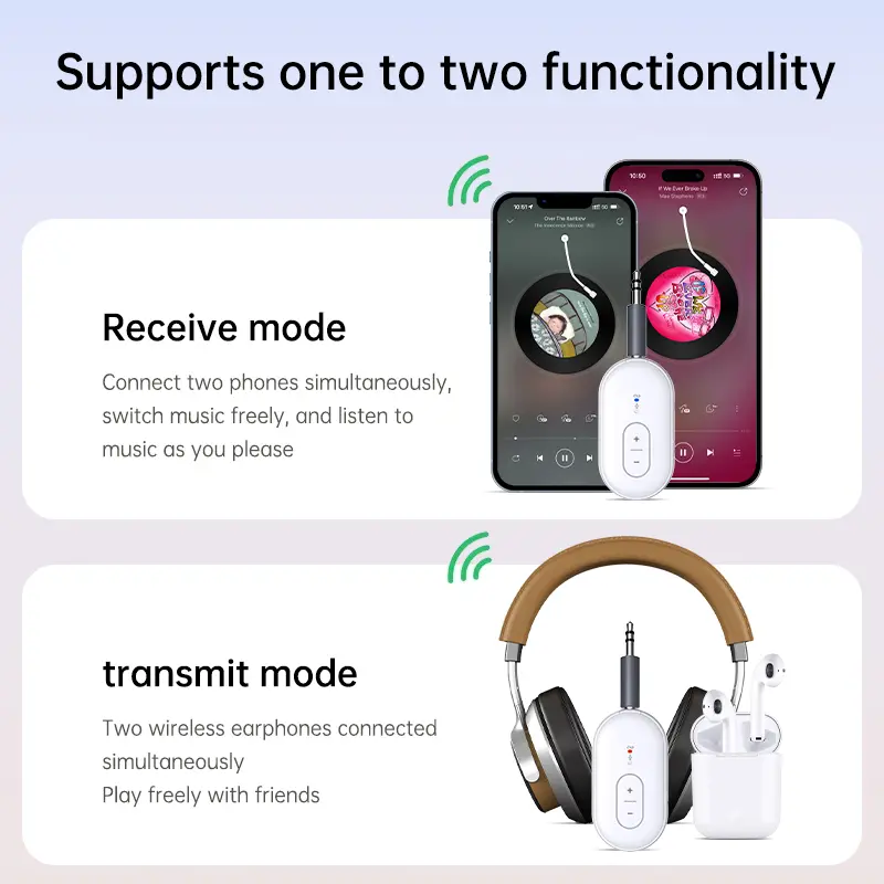 2-in-1 Bluetooth 5.4 Audio Receiver Transmitter Multipoint Wireless Adapter With MIC 3.5MM AUX For Airplane TV PC Car Speakers