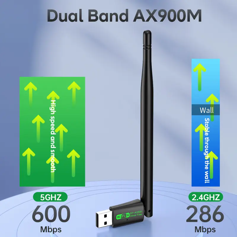 AX900 USB WIFI6 Bluetooth 5.4 Adapter 2.4G+5GHz Dual Band 802.11AX Wireless Network Card Receiver Dongle Antenna For WIN10/11
