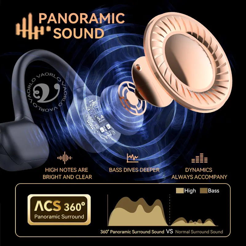 Bone Conduction Wireless Headphone IPX8 Waterproof Swimming Sport Earphones Open-Ear HIFI Bluetooth 5.4+32GB MP3 Player With Mic