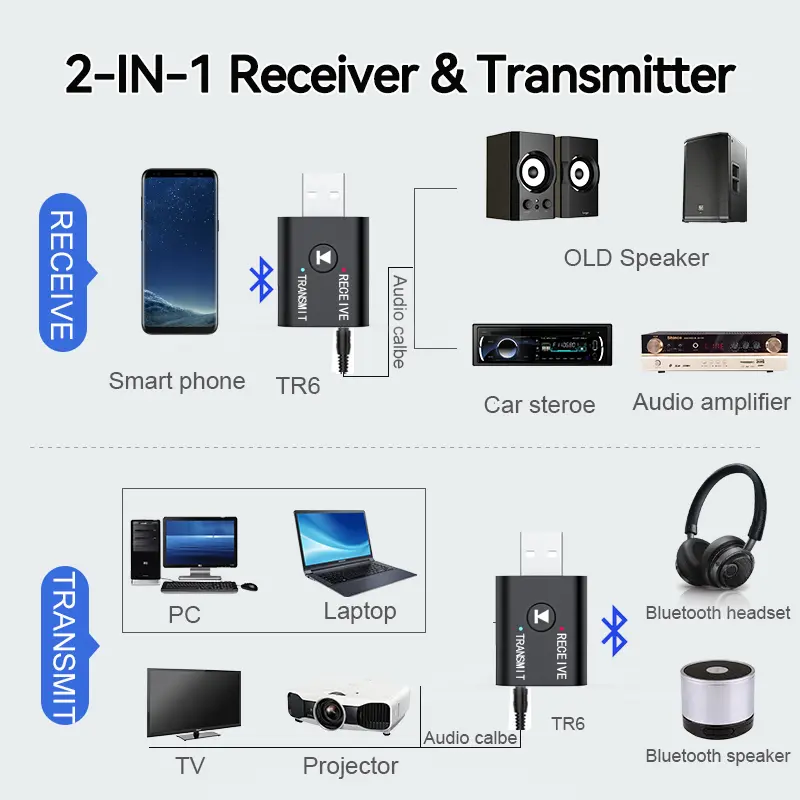 2 IN 1 Car Audio Transmitter Receiver 3.5mm AUX Jack RCA USB Dongle With MIC Music Wireless Adapter For Car/Wired Speaker/TV/PC