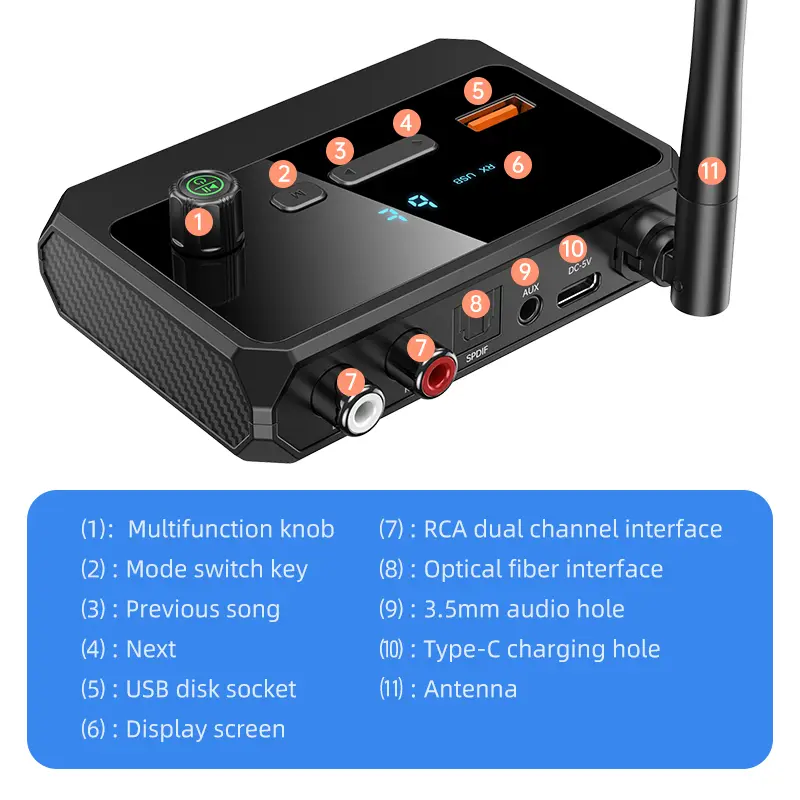 Bluetooth 5.3 Audio Receiver Support USB U-Disk Play Wireless Adapter R/L 2 RCA/3.5MM AUX/Optical Fiber Jack For Car Kit Speaker