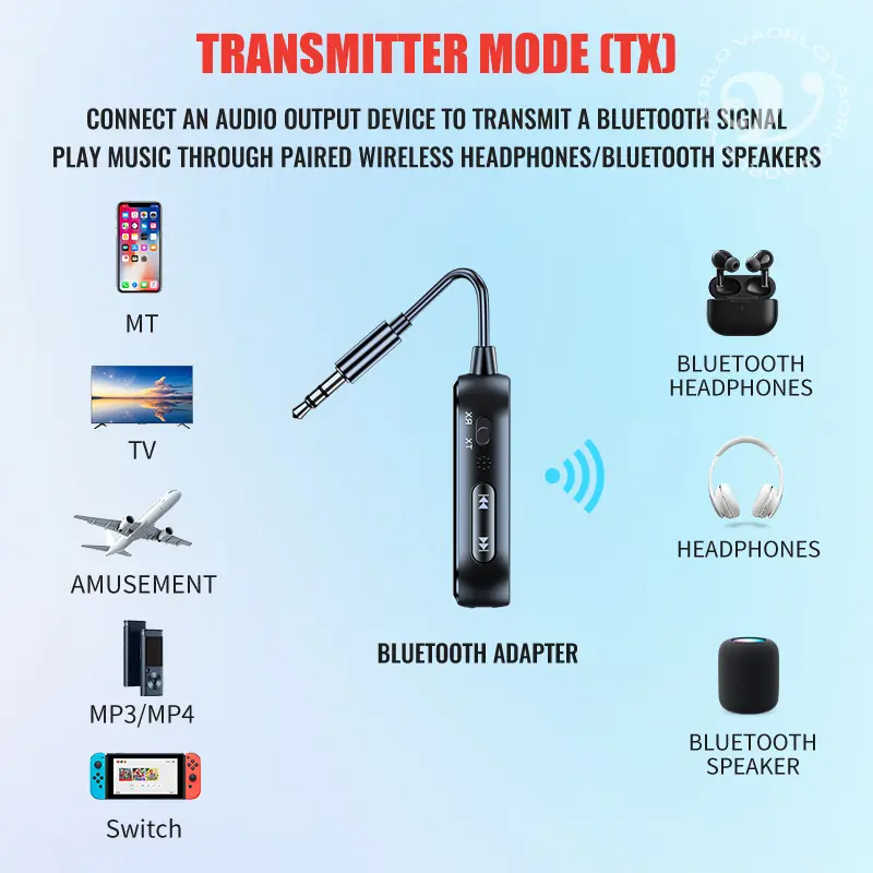 2 In 1 Bluetooth 5.4 Audio Receiver Transmitter Hifi Stereo Wireless Adapter 3.5MM AUX With Mic For Car Airplane TV PC Speaker