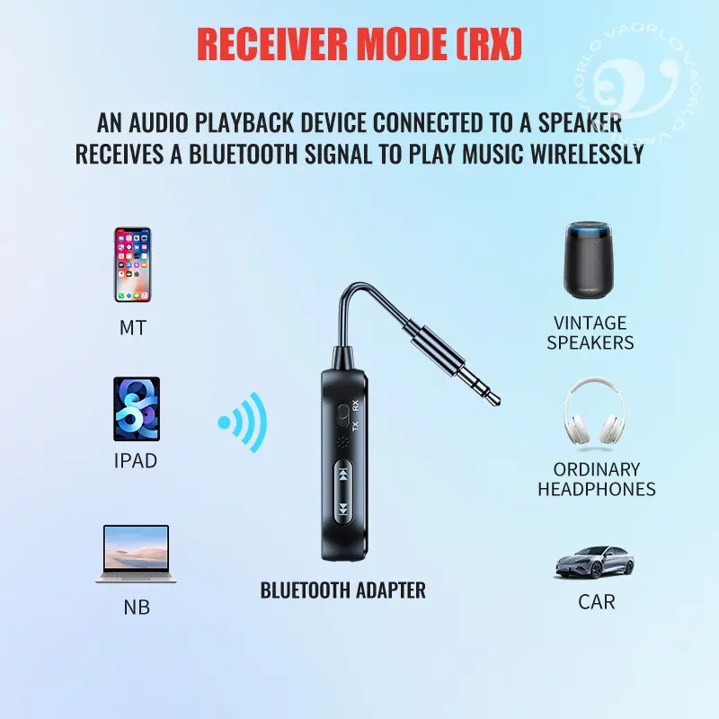 2 In 1 Bluetooth 5.4 Audio Receiver Transmitter Hifi Stereo Wireless Adapter 3.5MM AUX With Mic For Car Airplane TV PC Speaker