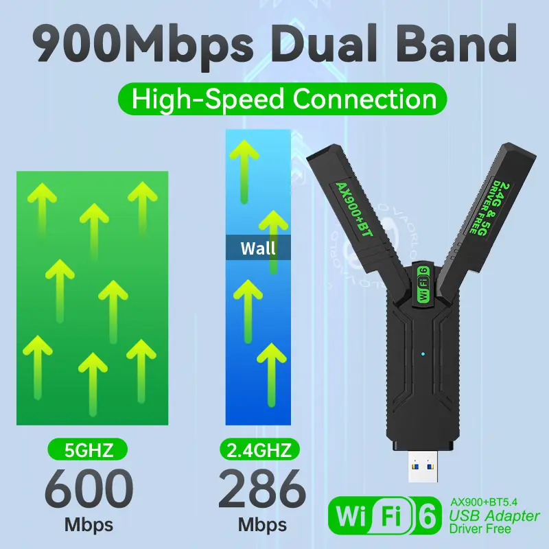AX900 WIFI6 USB Adapter 2IN1 Bluetooth 5.4 900Mbps WiFi 6 Dual Band 2.4G&5G 802.11AX USB3.0 Wireless Card Receiver For WIN10/11