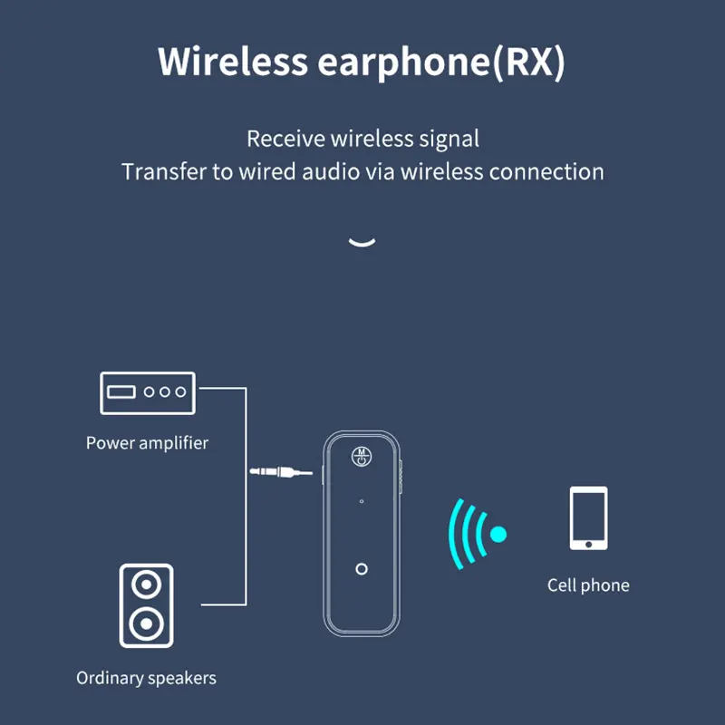 2 IN 1 Bluetooth Audio Receiver Transmitter Hansfree Call 3.5mm AUX Jack USB Dongle Stereo Music Wireless Adapter For TV PC Car