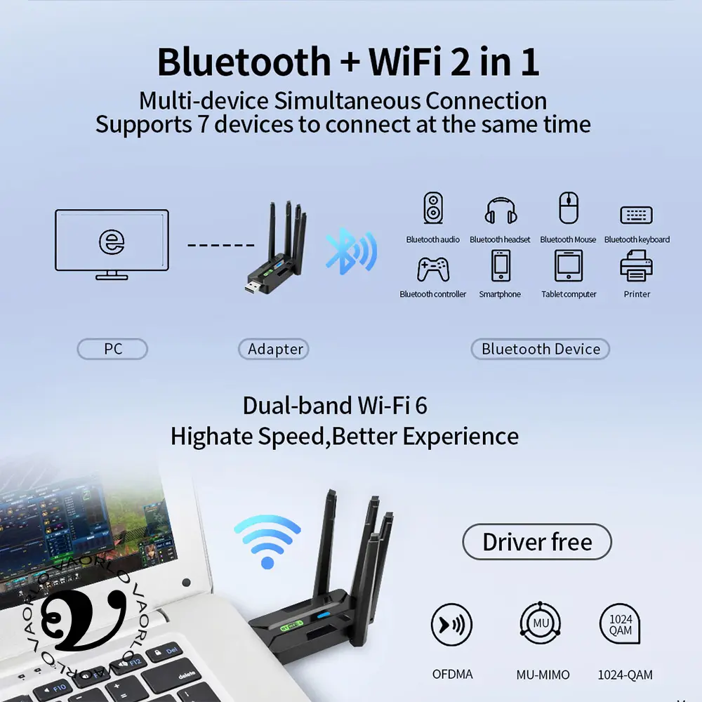 2IN1 AX900 WIFI6 Bluetooth 5.4 USB Wireless Adapter 2.4G/5Ghz 900Mbps Dual Band 4-Antennas WiFi Network Card Dongle For WIN10/11