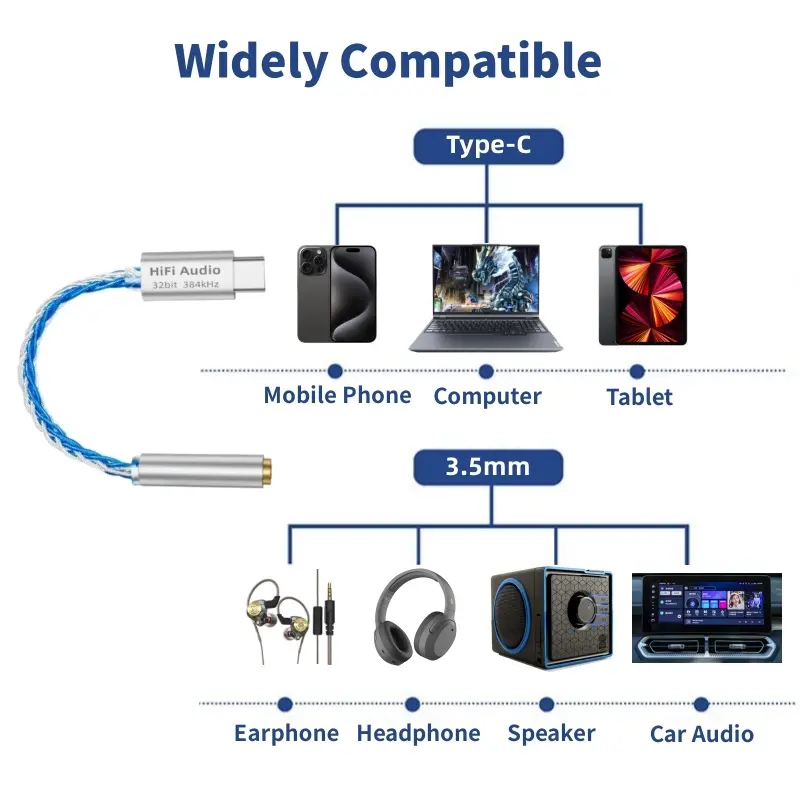 Type C To 3.5mm Audio Adapter Cable CX31993 HiFi DAC Digital Decoding Earphone Amplifier For iPhone15 16/Huawei/Xiaomi/Samsung