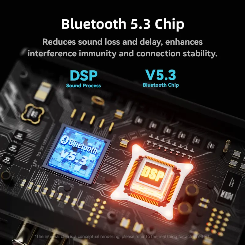 RGB Bluetooth 5.3 Audio Transmitter Receiver DAC/AUX/RCA/USB/Coaxial/Optical/6.5MM Microphone Karaoke Hifi DSP Wireless Adapter