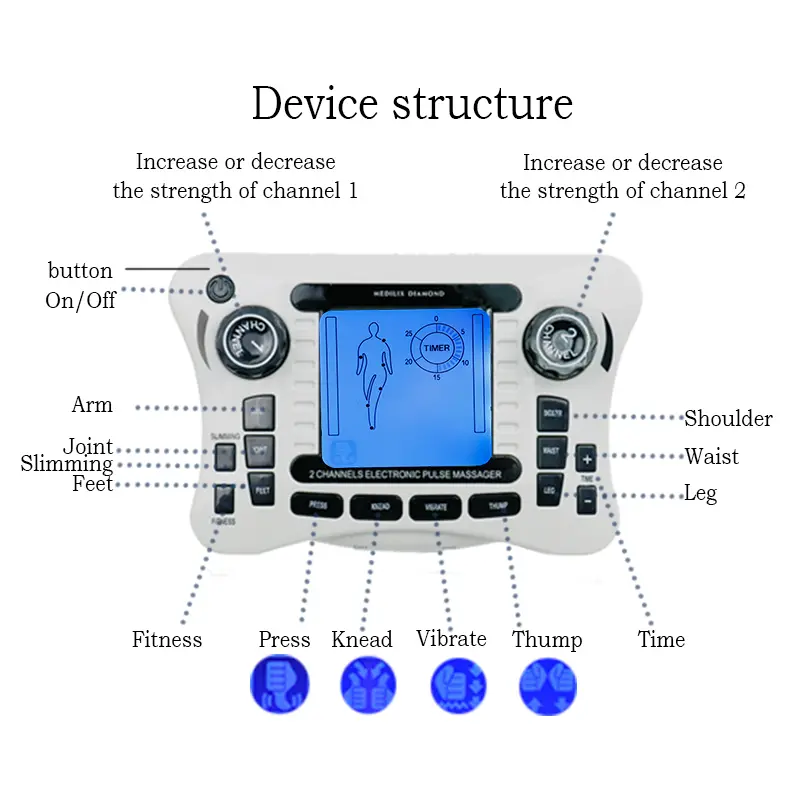 Electrostimulator Tens Unit RelaxMassager EMS Nerve Muscle Stimulator Acupuncture Low Frequency Physiotherapy Machine Fat Burner