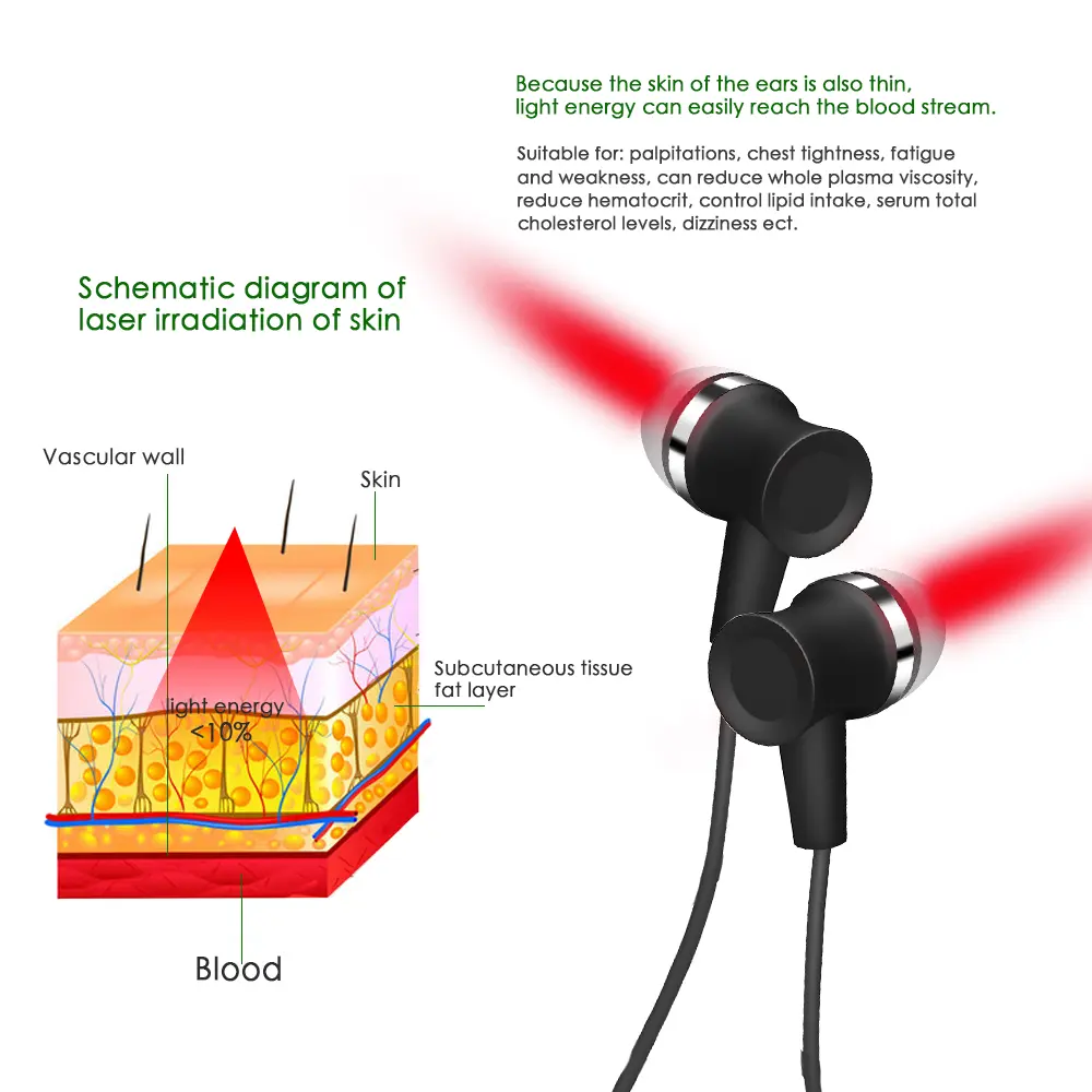 Rechargeable Nasal Ear Canal Laser Irradiator Neck-hanging Earplugs Tinnitus Laser Ear Irradiator 650nm Light Wave Nasal Canal