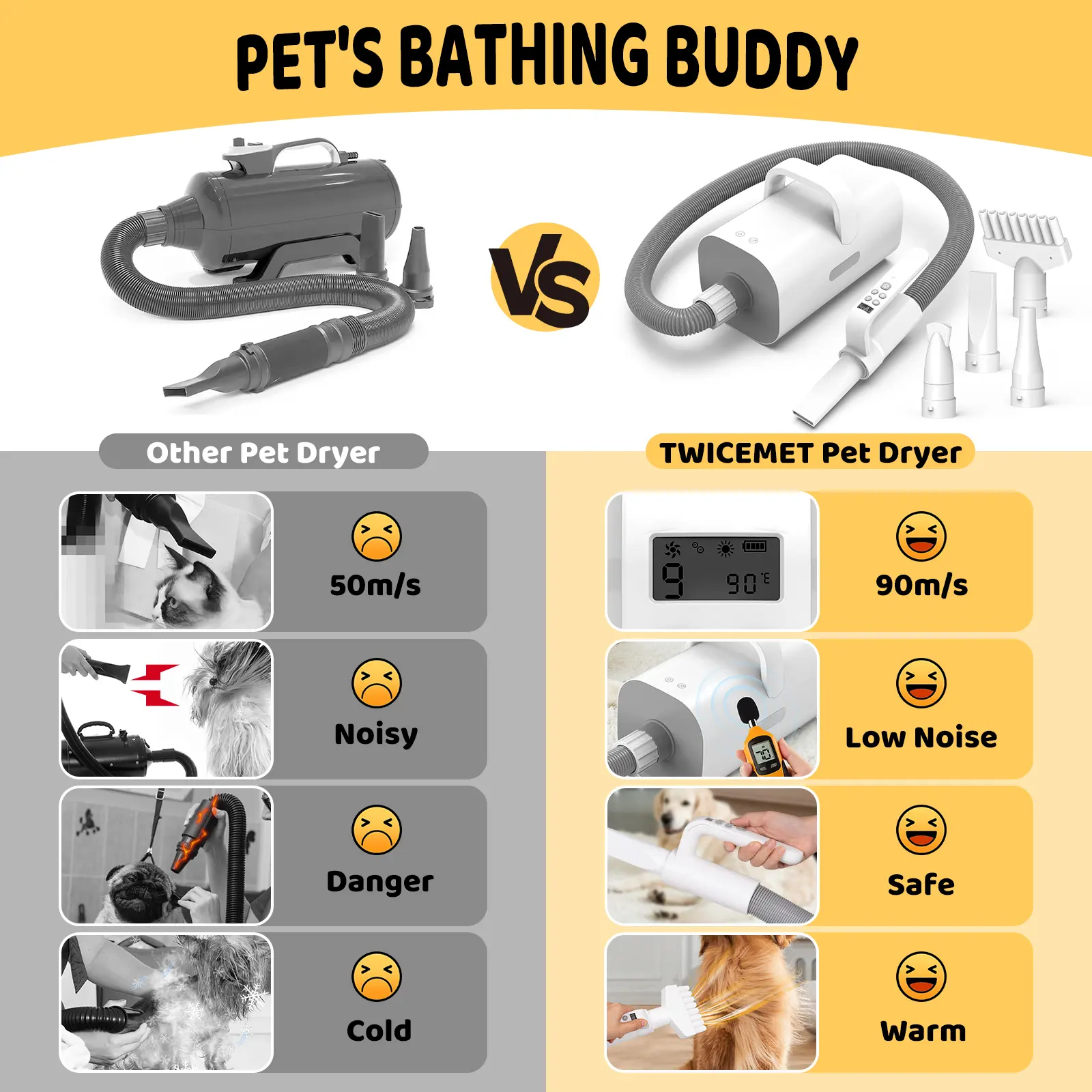 Pet Dog Hair Dryer with Smart Heat-insulated Handle,90m/sHigh-speed Dog Hair Dryer,Adjustable Air Flow Speed,temperature Control