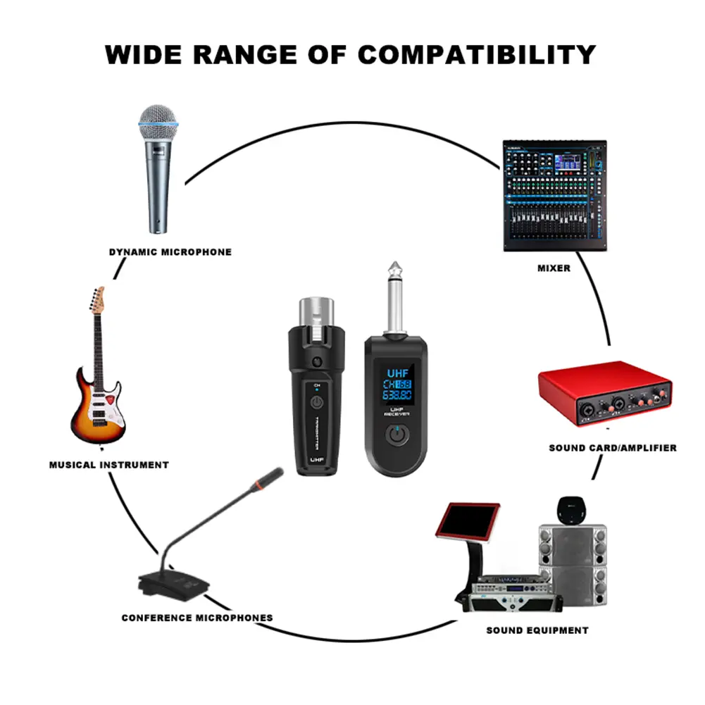 Wireless Microphone Converter XLR Transmitter and Receiver Signal Adapter for Audio Mixer Dynamic Mic Electric Guitar Bass