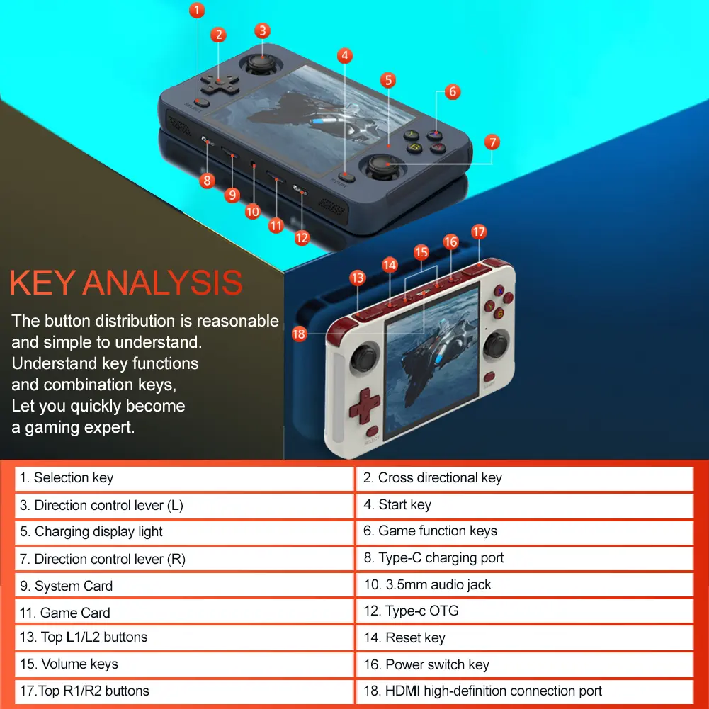 R40S Portable Pocket Video Player WIFI 2.4G + BT 720*720 4 Inch IPS Screen Handheld Game Players Built-in 16G + 64G Dual TF Card