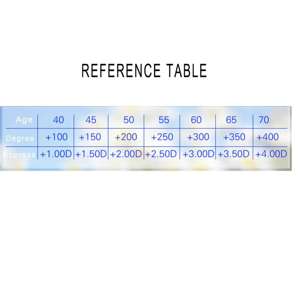 Resin Frame Reading Glasses Anti-Blue Light Women Men Presbyopia Hyperopia Reading Eyeglasses +1.0/1.5/2.0/2.5/3.0/3.5/4.0