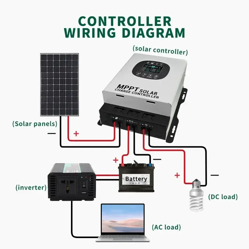 40A 60A 80A 120A 230VDC Built-In WIFI MPPT Solar Controller PV Regulator Auto Match 12V -96V for Lifepo4 Lithium GEL Lead Acid