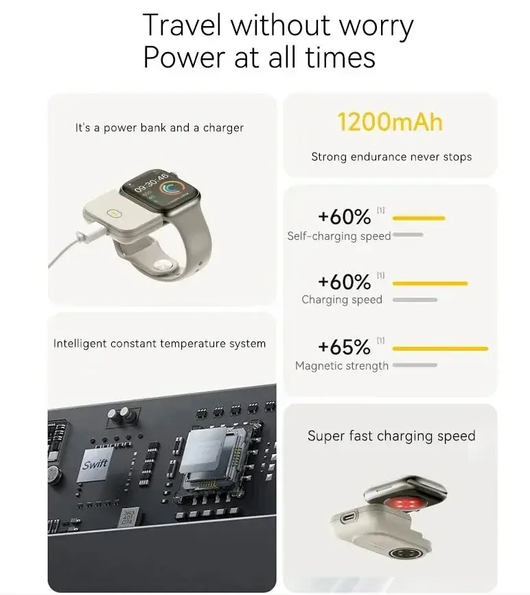 Portable Smart Watch Wireless Charger 1200mAh Power Bank Device for Apple Watch 8 7 6 5 4 SE Ultra for IWatch Fast Charging Case