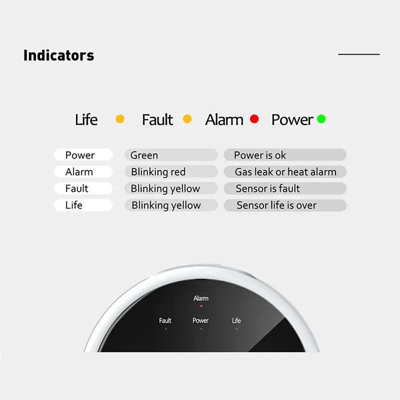 Tuya 2.4G WiFi Gas Alarm Sensor Combustible Gas Detector Works with Smart Life APP Information Push Tester for Home Alarm System