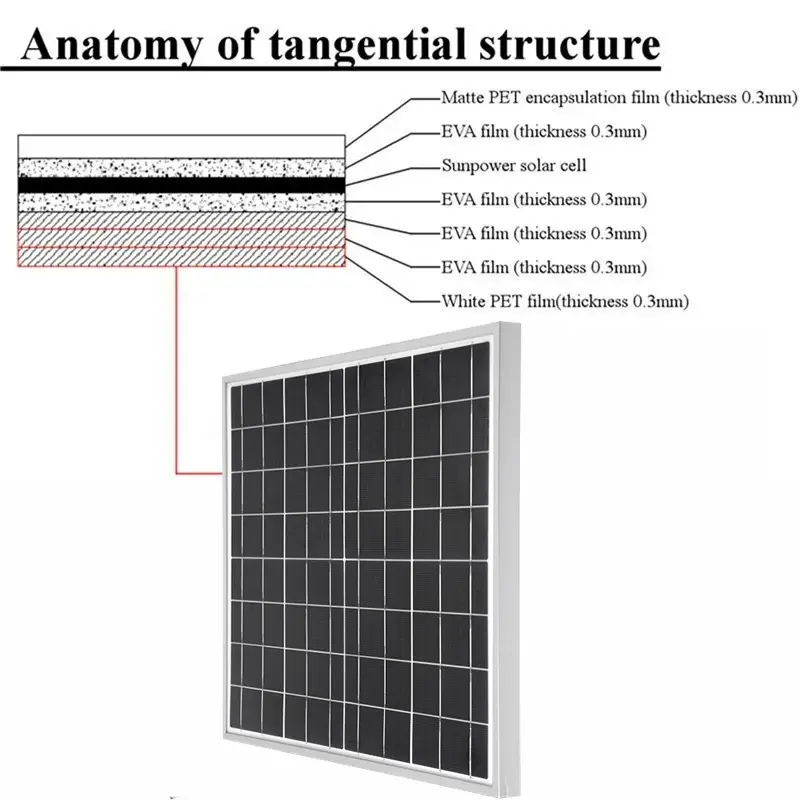 300W PET Aluminum Frame Monocrystalline Solar Panel Portable Outdoor Solar Charging Panel with Solar Charging Controller