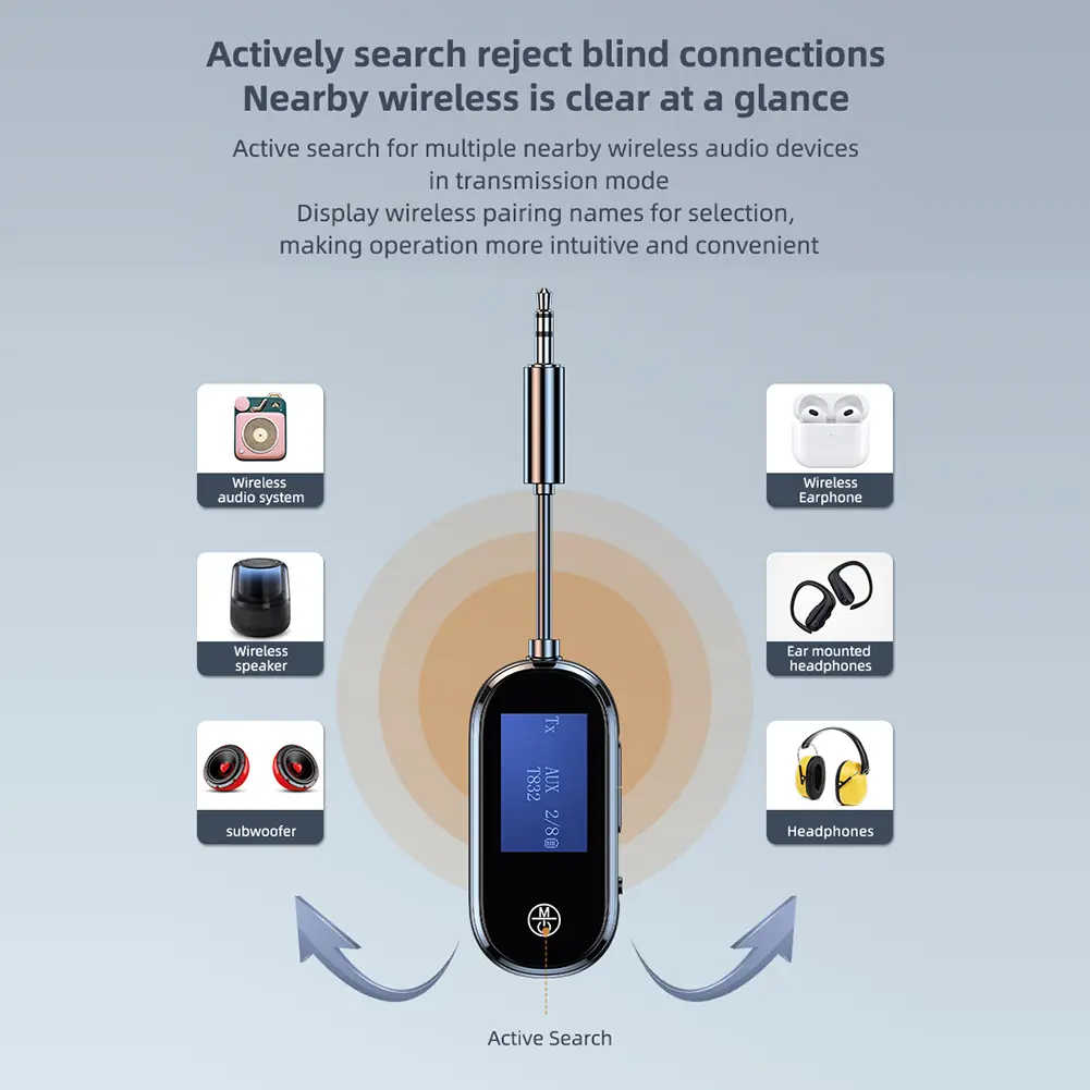 2 In 1 Airplane Audio Wireless Adapter 3.5mm AUX Stereo Music Wireless Adapter Car Aux Adapter for Headphones PC TV Car Speakers