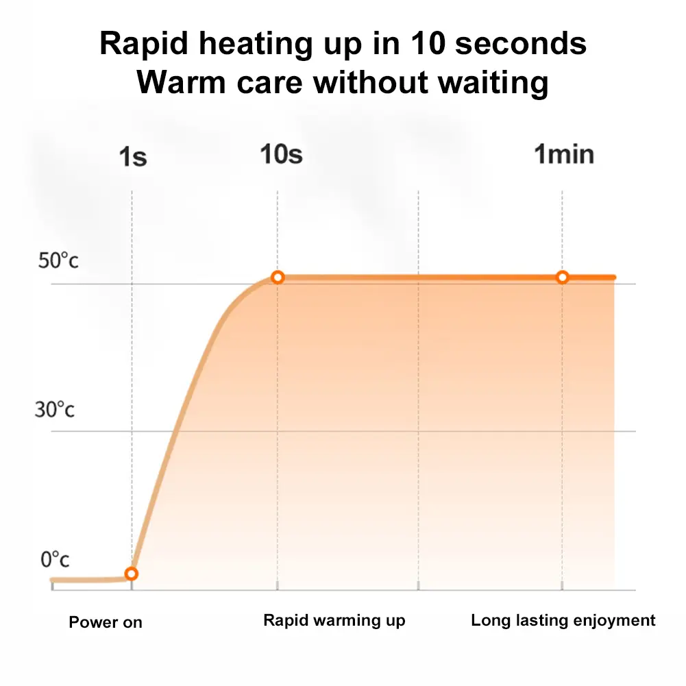 Heating Pants for Men Women Elastic Waist USB 5V Thermal Pants 12 Heating Zone Heated Trousers for Skiing Fishing Motorcycle