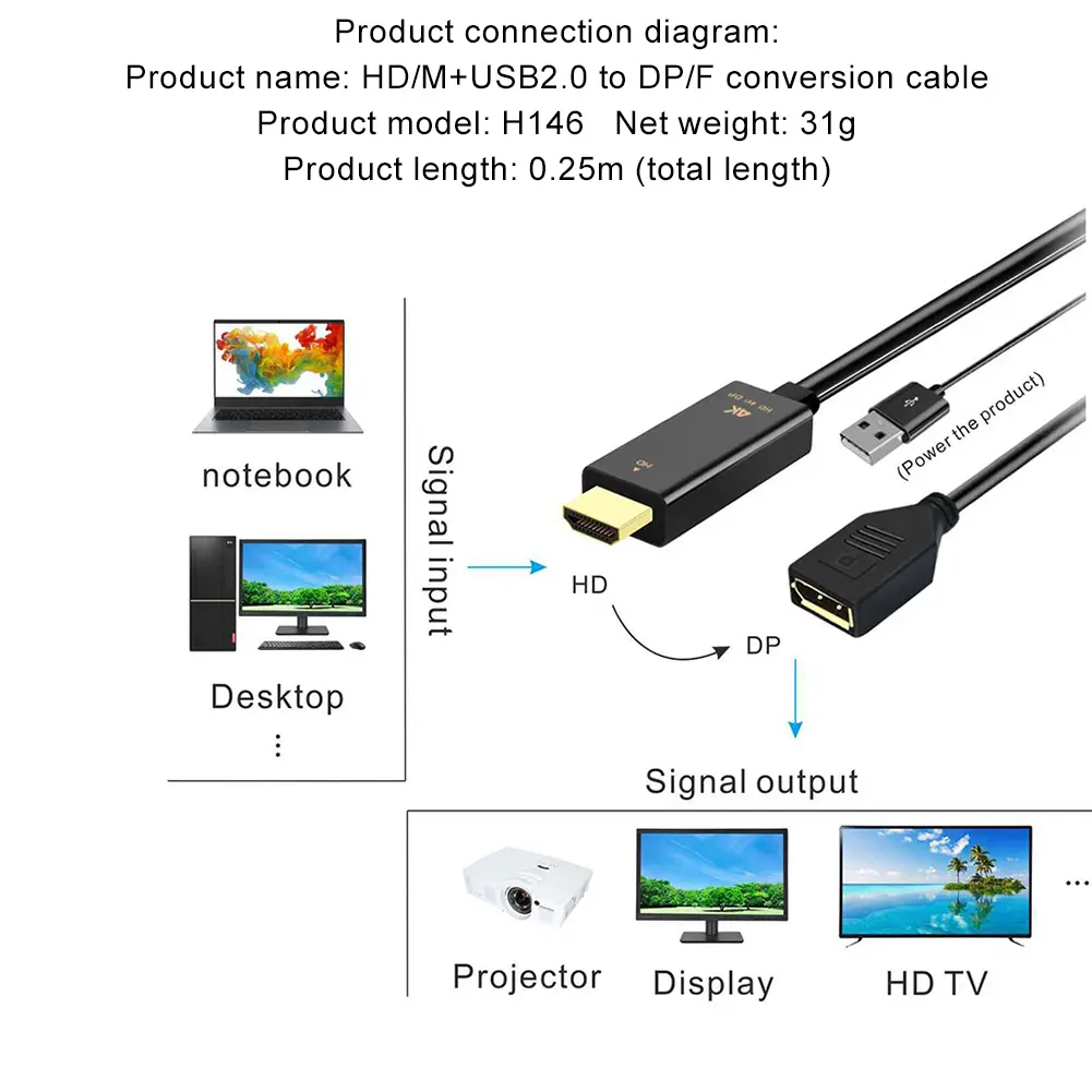 HDMI-Compatible To DisplayPort Cable 4K@60Hz 2K@120Hz with USB Power Cable HDMI-Compatible To Display Port Cord for PS5 PS4 Pro