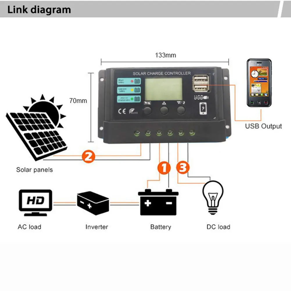 10A/20A/30A Solar Panel Charge Controller Dual USB Port Solar Charge Regulator PWM Adjustable for Lithium Iron Phosphate Battery