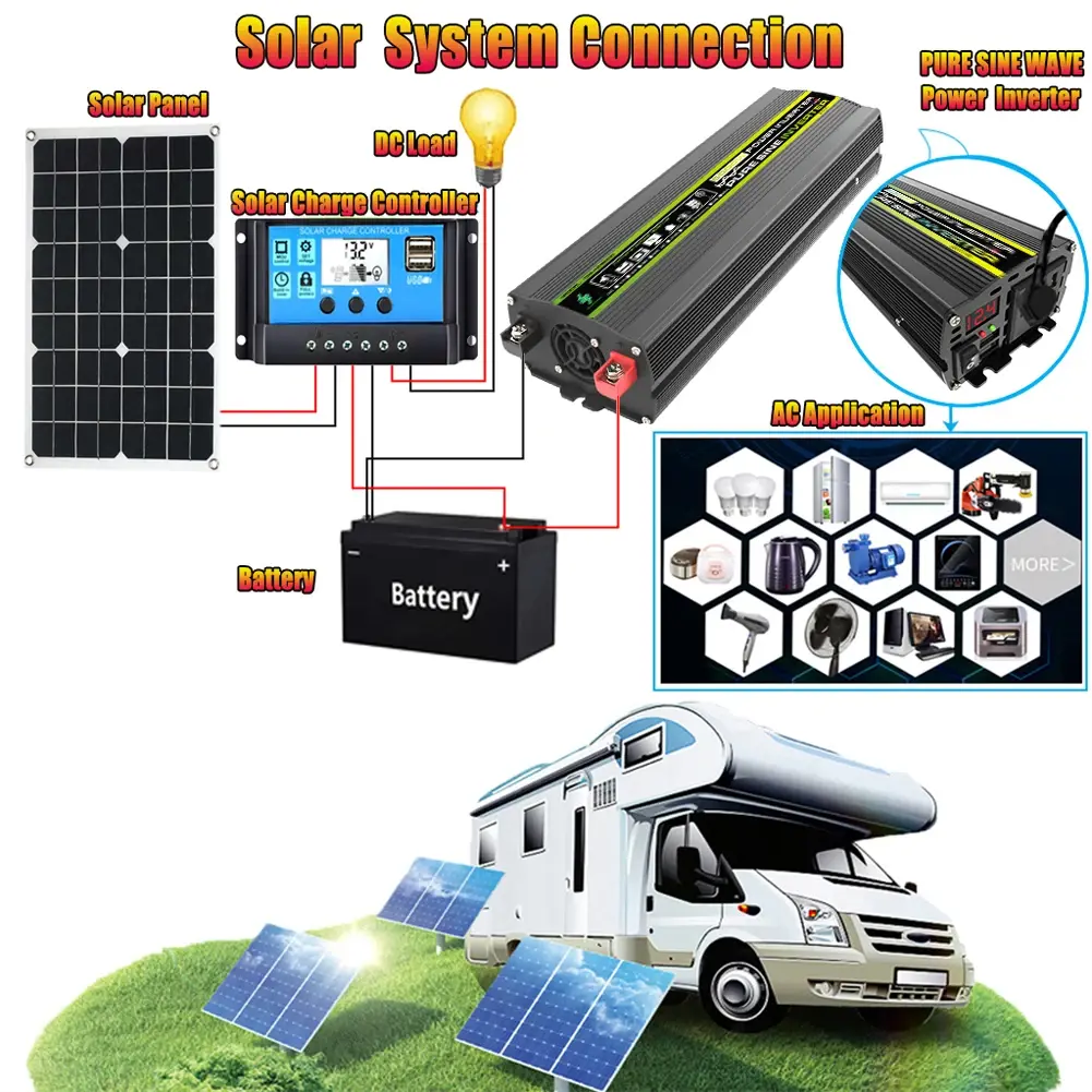 Pure Sine Wave Car Inverter DC 12V to AC 220V 8000/6000/4000/3000W Dual USB LED Display Intelligent Power Inverter With Fan