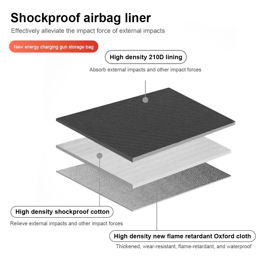EV Car Charging Cable Bag Fire Retardant Electric Car Charger Case Cable Holder for Electric Vehicle Charger Cable Plugs Sockets