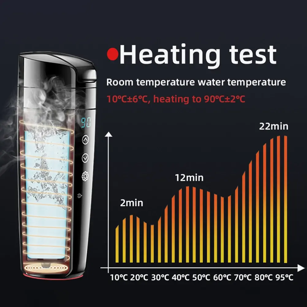 12V-24V Car Heating Cup Digital LCD Display Coffee Milk Heated Kettle Smart Temperature Control Water Warmer Bottle Touch Screen