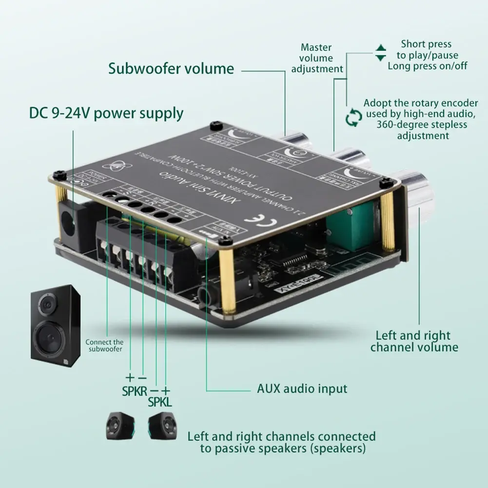 XY-E100L 50Wx2+100W Bluetooth 5.1 2.1 Channel Subwoofer Amplifier Board App Control Pure HiFi Sound Quality Class-D Amp Board