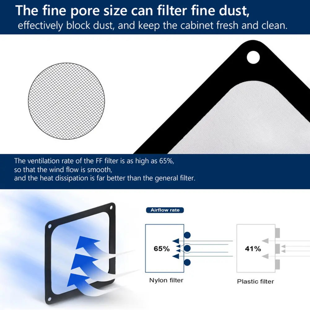 1-10PCS Magnetic Frame Dust Filter Dustproof Mesh Cover PVC Net Guard Fan Cover Dust Filter Antidust Net for PC Computer Case