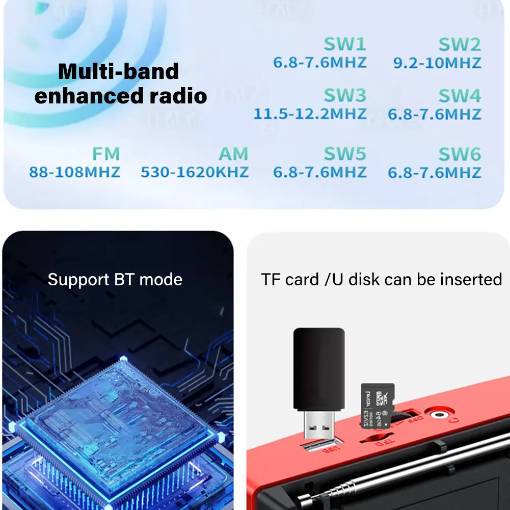FM/AM/SW Full-Band Radio Bluetooth 5.4 TF Card USB Drive Mini Wireless MP3 Radio Receiver Music Player Multi-functional Radio