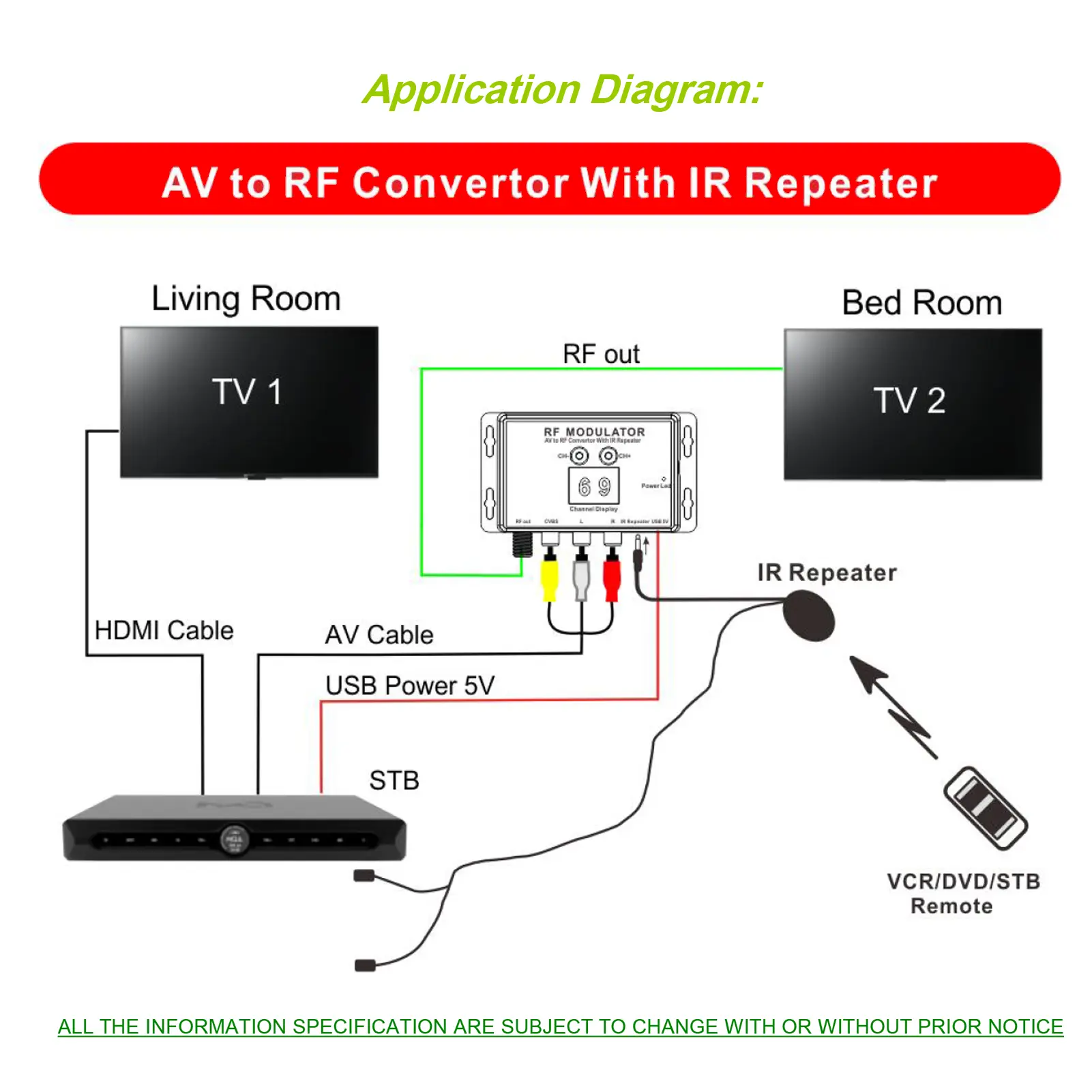 M60IR RF Modulator with IR Repeater AV to RF Converter with IR Repeater To modulate Audio/Video/signal to RF signal over coaxial