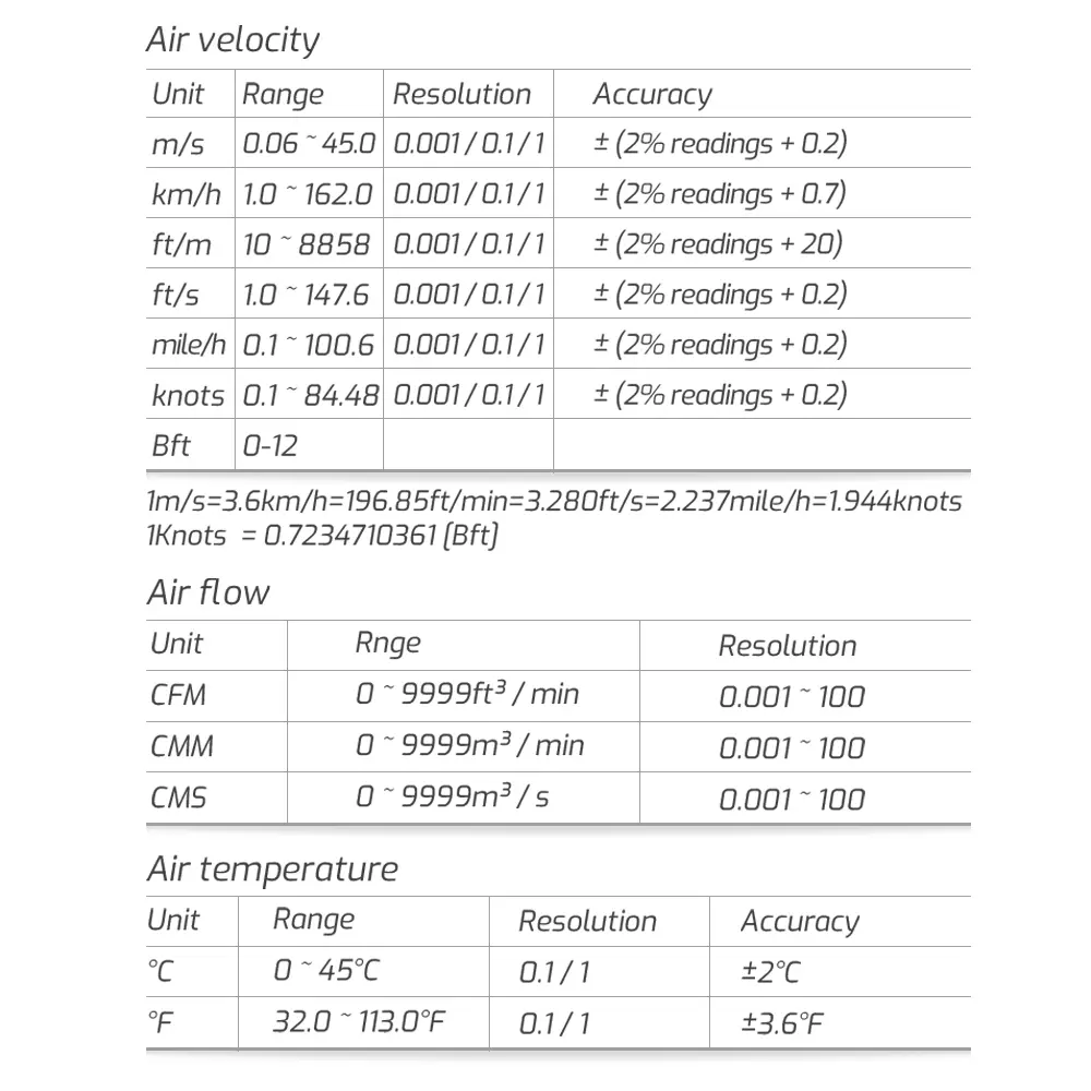 TASI TA642 Digital Anemometer Handheld Wind Speed Meter Measuring Air Flow Speed Wind Temperature LCD Backlight Thermometer