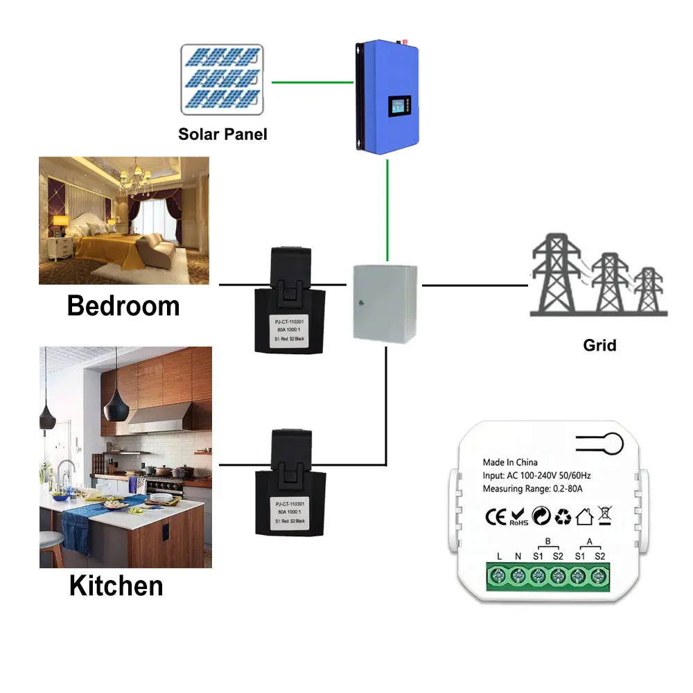 ZigBee Tuya Wifi Intelligent Energy Meter Solar PV System Power Meter Electric Consumption Bidirectional Monitoring APP Control