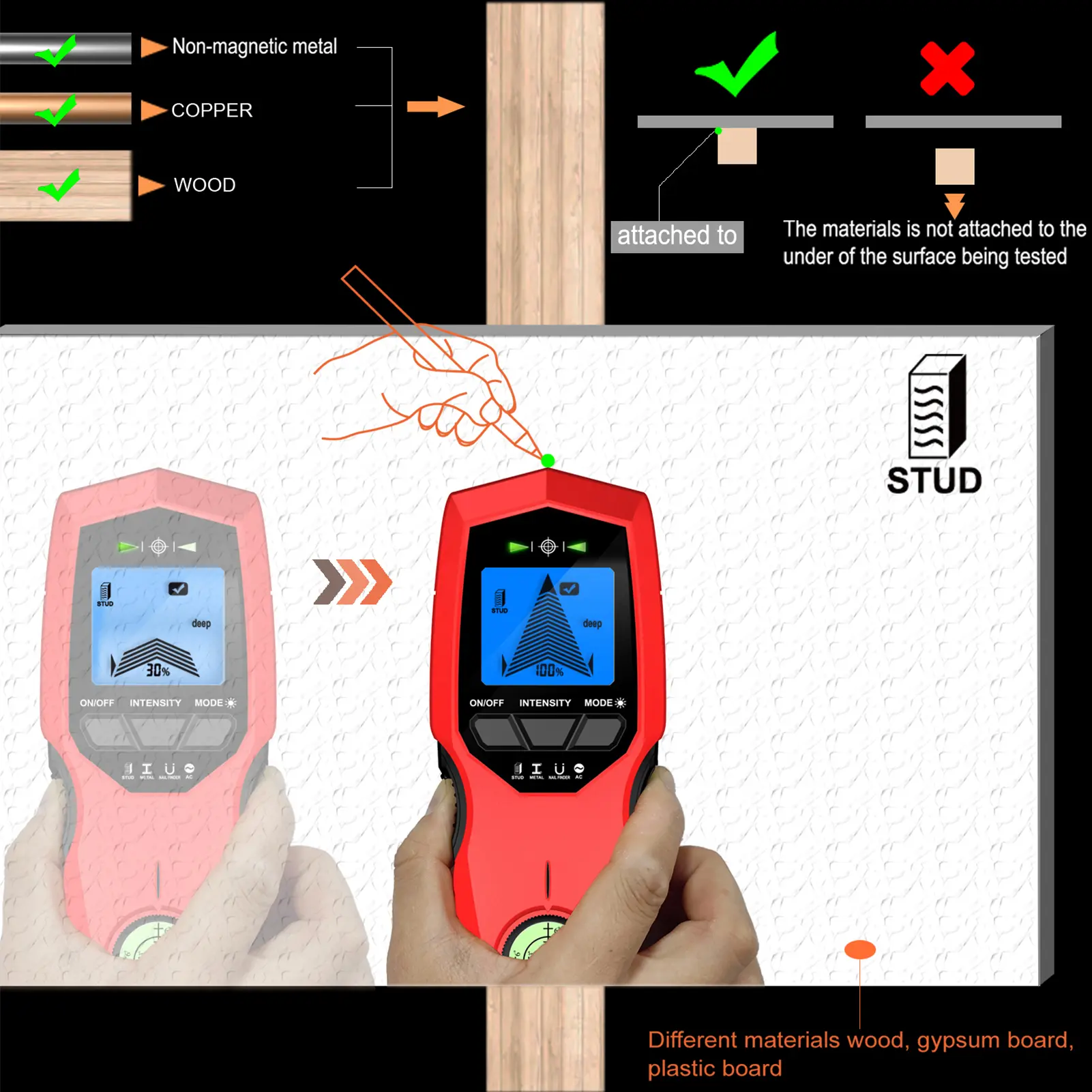 Wall Stud Finder Multi Functional Wall Scanner with LCD Display Bubble Level Wall Sensor Depth Scanning for Metal Detectors