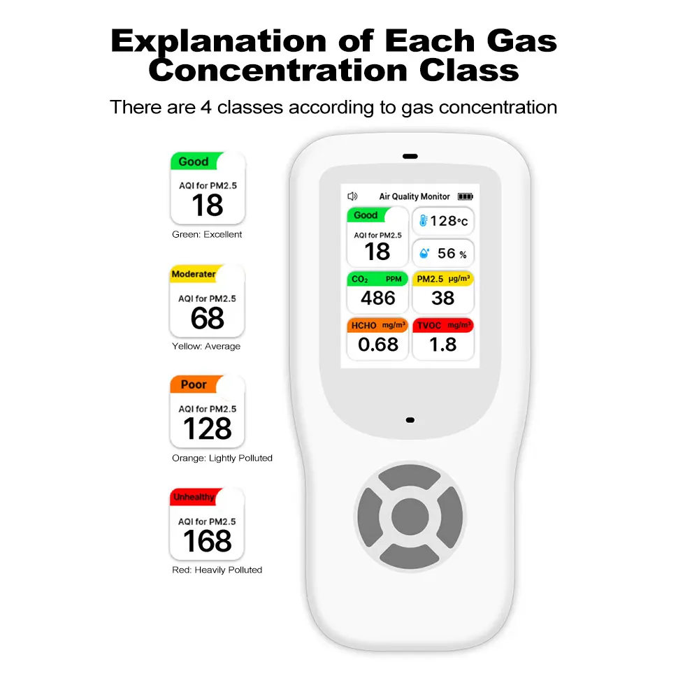 9-in-1 Air Quality Monitor Indoor AQI/CO₂ Meter PM2.5/PM1.0/PM10/HCHO/TVOC/Temperature/Humidity Detector Real Time Gas Analyzers