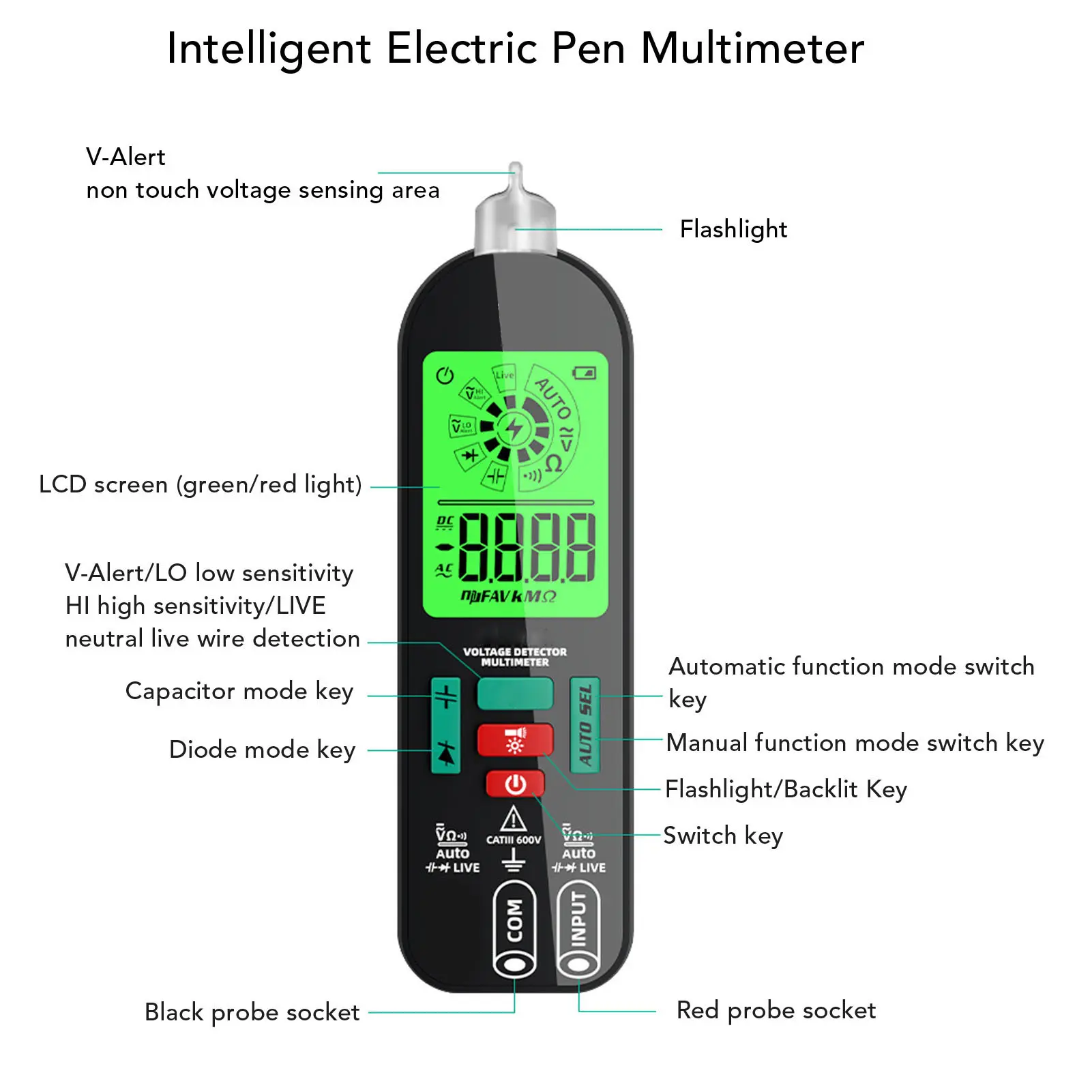 Electrical Voltmeter Neutral Live Wire Judgment Backlit Display Digital Voltage Tester Circuit Breakpoint Detection for Repair