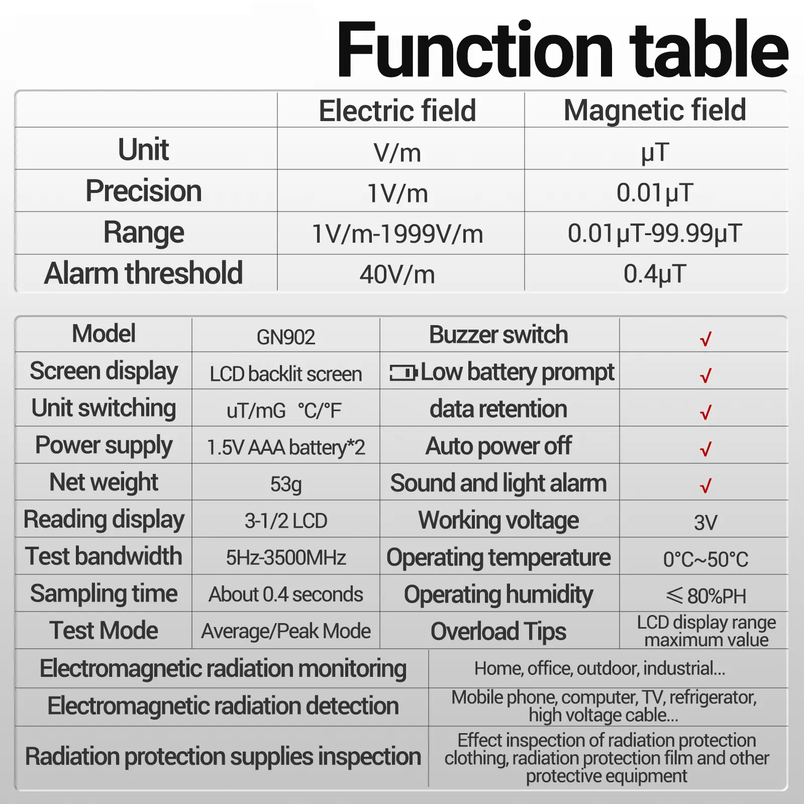 ANENG GN902 Electromagnetic Radiation Tester X Ray Testing Radioactivity Meter Electric Magnetic Field Temperature EMF Detector