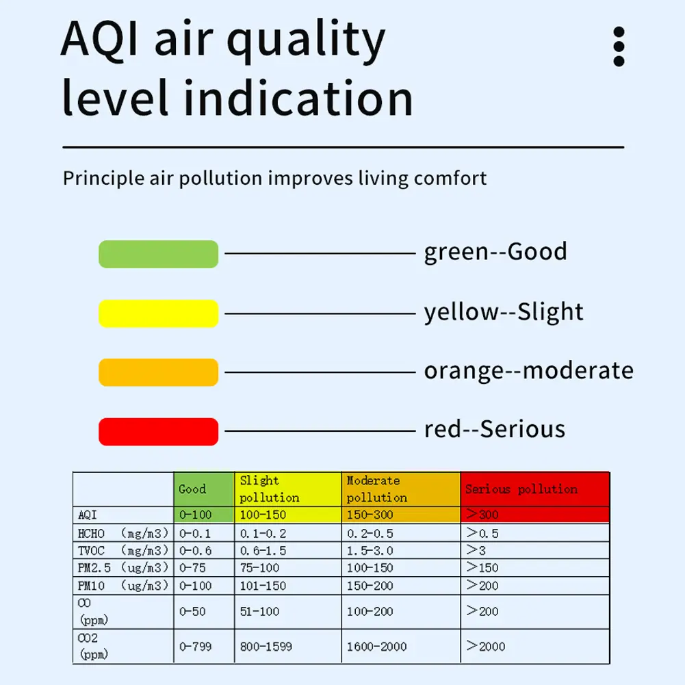 Tuya WiFi Air Quality Meter Household HCHO TVOC Carbon Monoxide CO2 PM2.5 PM10 Tester Portable Temperature Humidity Detector